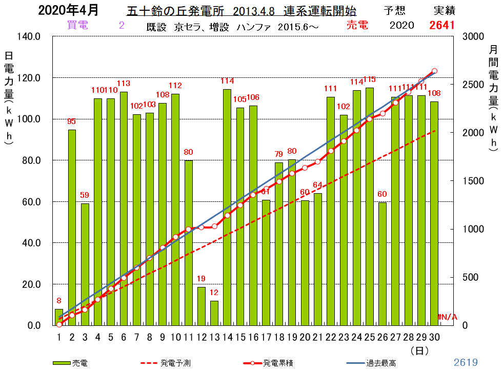 f:id:dmx96284:20200501090434p:plain