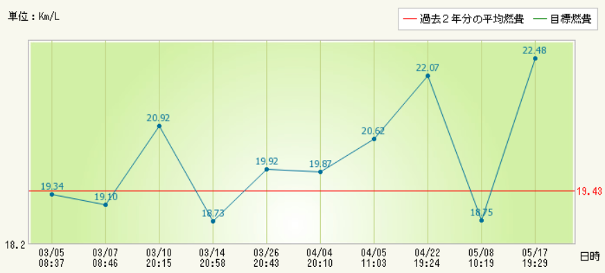 f:id:dmx96284:20200517193420p:plain