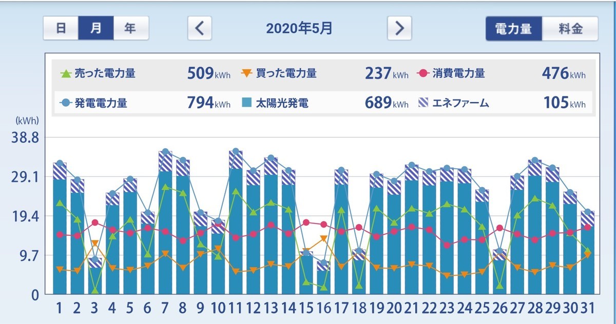 f:id:dmx96284:20200602055053j:plain