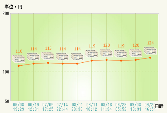 f:id:dmx96284:20200920165737p:plain f:id:dmx96284:20200920165737p:plain