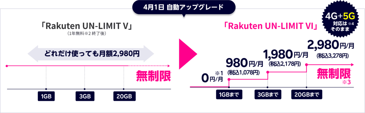 f:id:dmx96284:20210130081032p:plain