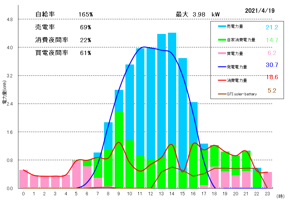 f:id:dmx96284:20210501075337p:plain