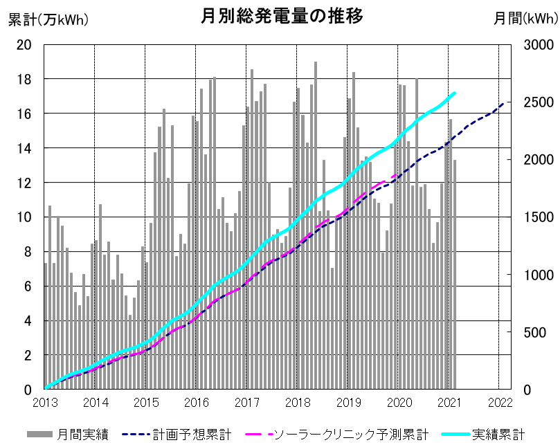 f:id:dmx96284:20210608145050p:plain