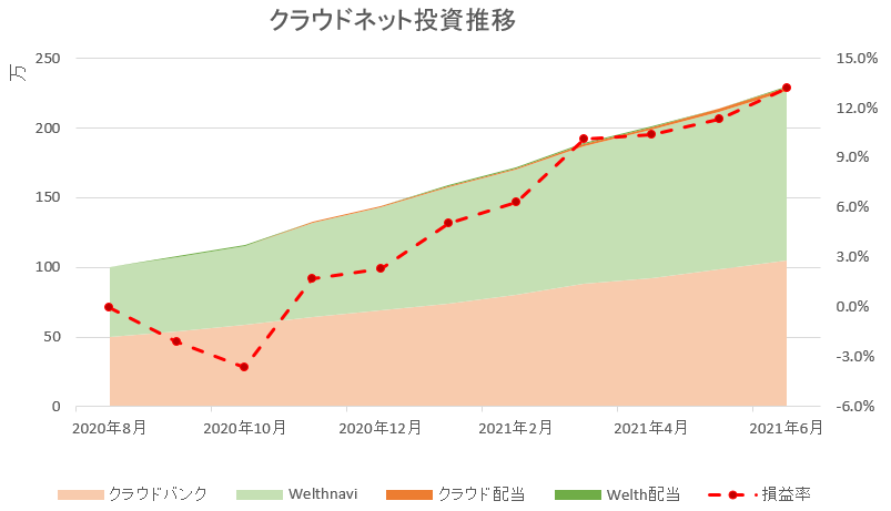f:id:dmx96284:20210701054156p:plain