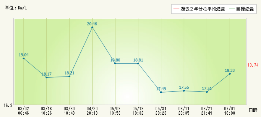 f:id:dmx96284:20210703181520p:plain