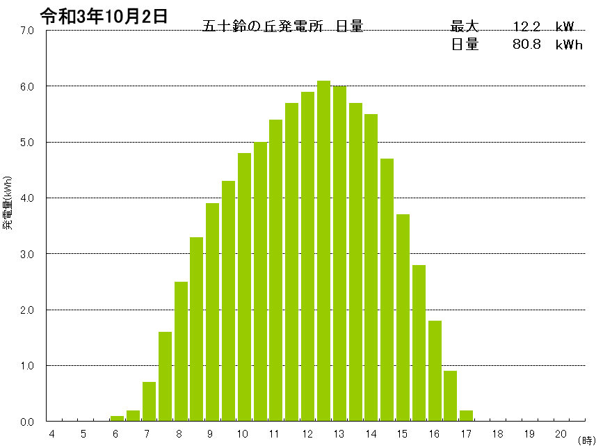 f:id:dmx96284:20211102055353p:plain