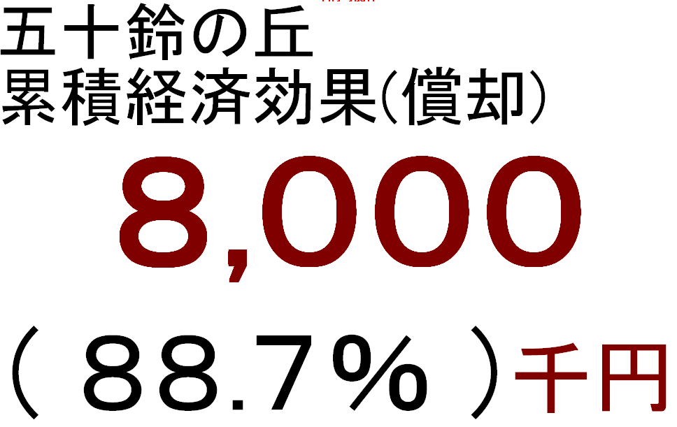 f:id:dmx96284:20220222110655p:plain