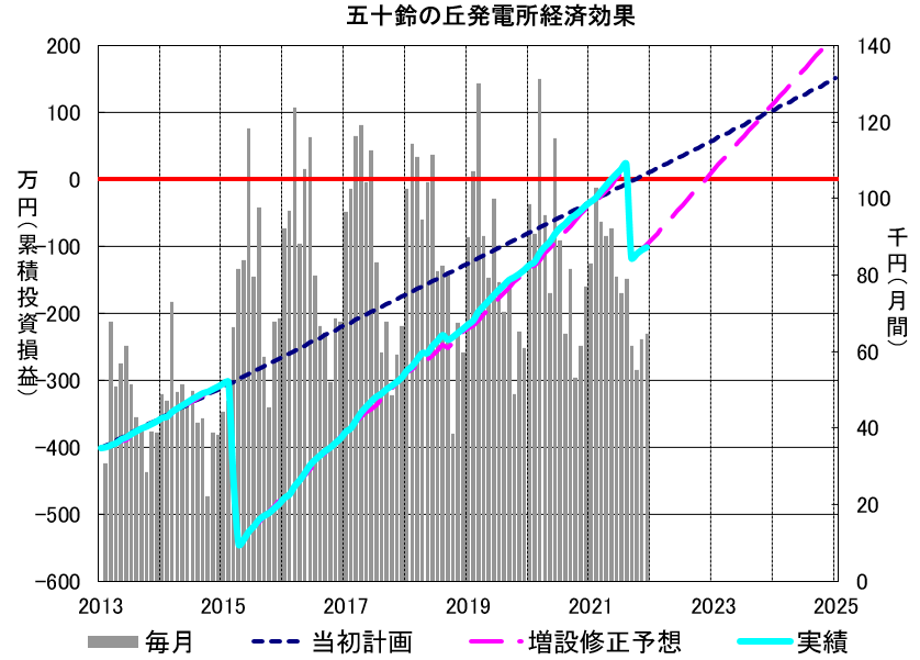 f:id:dmx96284:20220222110738p:plain