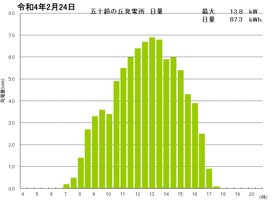 f:id:dmx96284:20220301155317p:plain