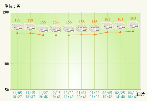 f:id:dmx96284:20220313064632p:plain
