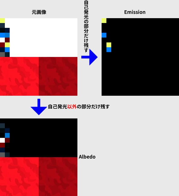 f:id:dnasoftwares:20170315030458j:plain f:id:dnasoftwares:20170315030458j:plain