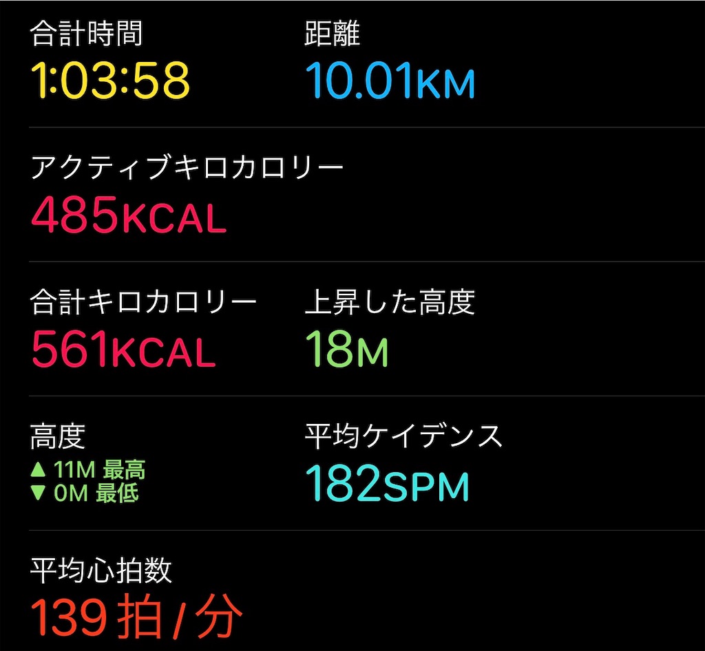 f:id:dnatsume:20211128231427j:image
