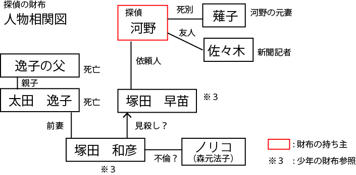 長い長い殺人 宮部みゆき おススメの小説 読書の記録