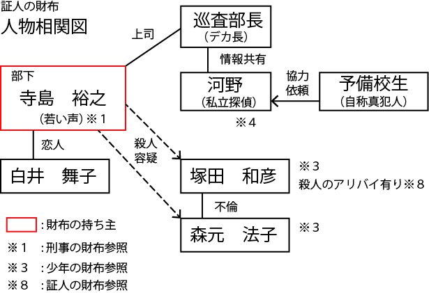 長い長い殺人 宮部みゆき おススメの小説 読書の記録