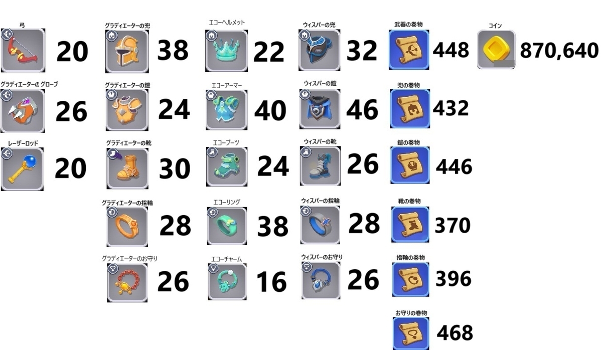 アーチャー伝説2】ドロップUPイベント中にチャプター9を装備周回してみた結果 - デンジマゲームズ