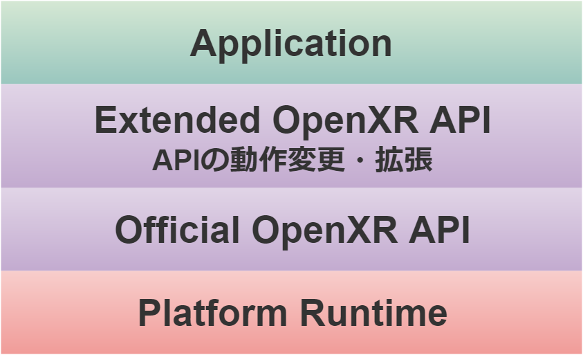 f:id:do_i_know_it:20190618125550p:plain