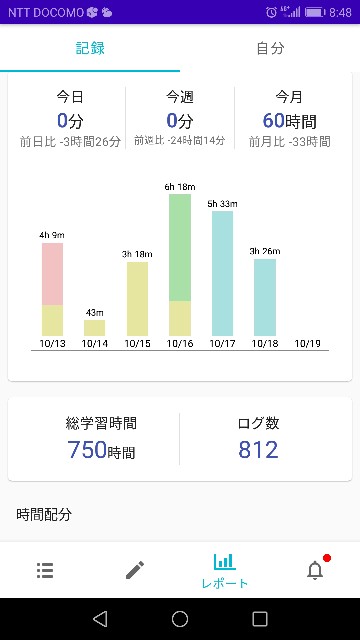 土地家屋調査試験 体験記⑩ 令和2年度試験に挑戦！！ - 地方