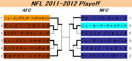 f:id:docan:20120202215231g:image f:id:docan:20120202215231g:image