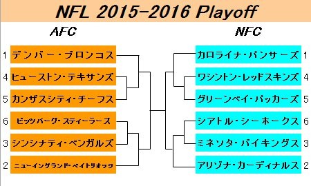 f:id:docan:20160123162702j:image