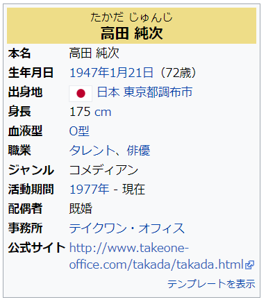 個人的イケおじ 高田純次さん どちらかというとmですけど教えてください