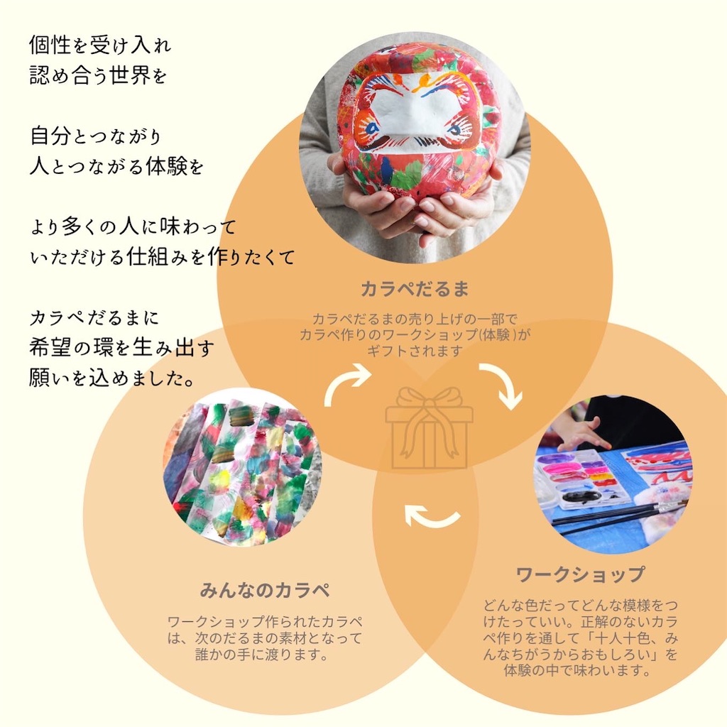 f:id:dochiworks:20210512185928j:image