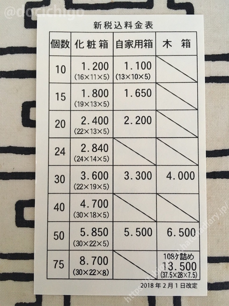 f:id:docichigo:20191006193515j:image