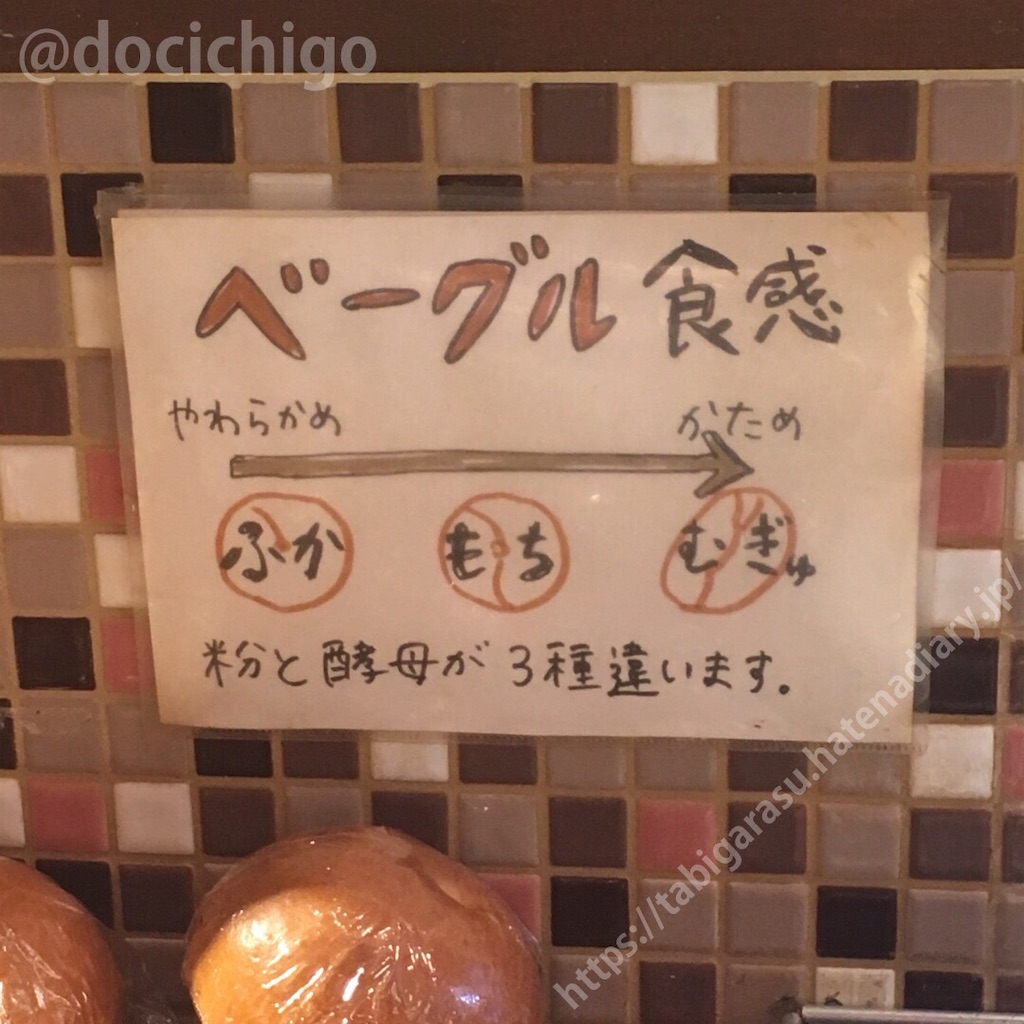 f:id:docichigo:20191222104753j:image