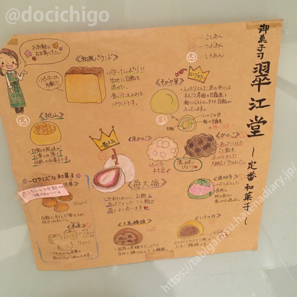 f:id:docichigo:20210530213036j:image