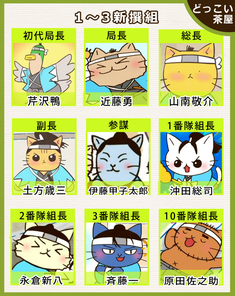 ねこねこ日本史 新撰組キャラリスト
