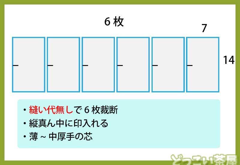 f:id:docoisho4:20200503074424j:plain f:id:docoisho4:20200503074424j:plain