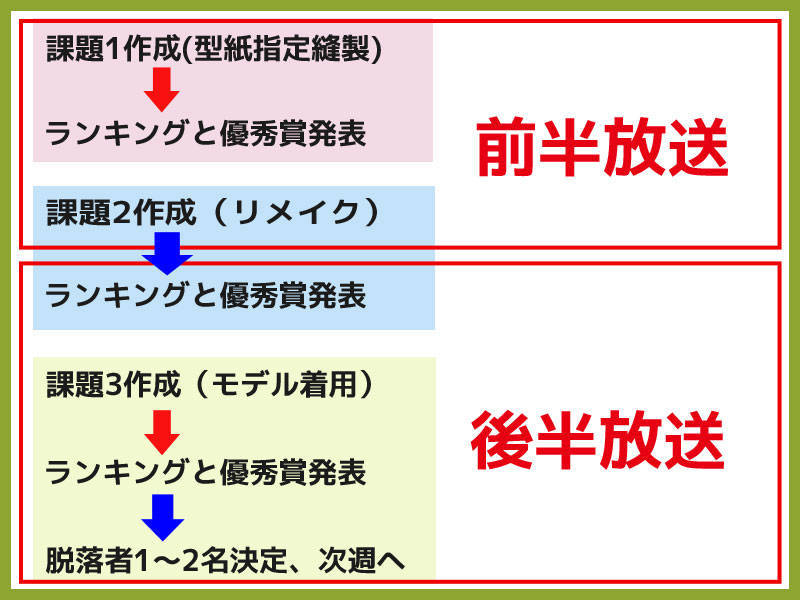 解説と目次 ソーイング ビー 記事一覧 まとめページ どっこい茶屋の洋裁ブログ