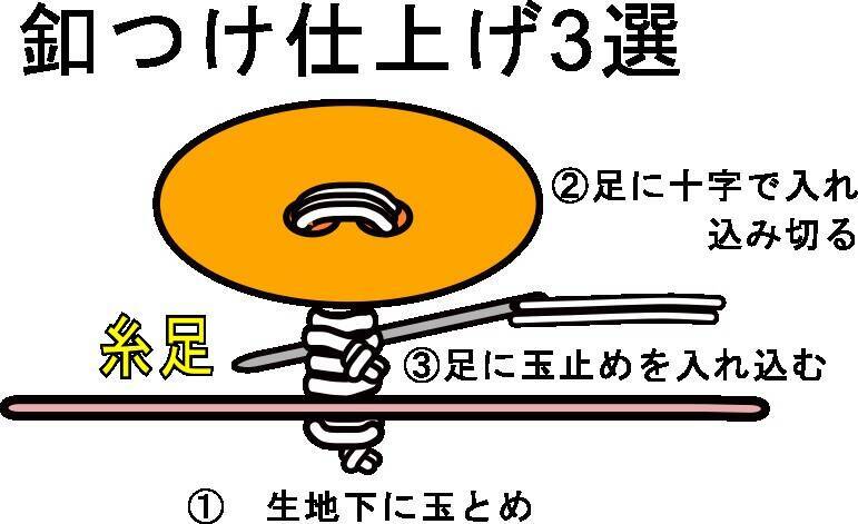ボタン付け
