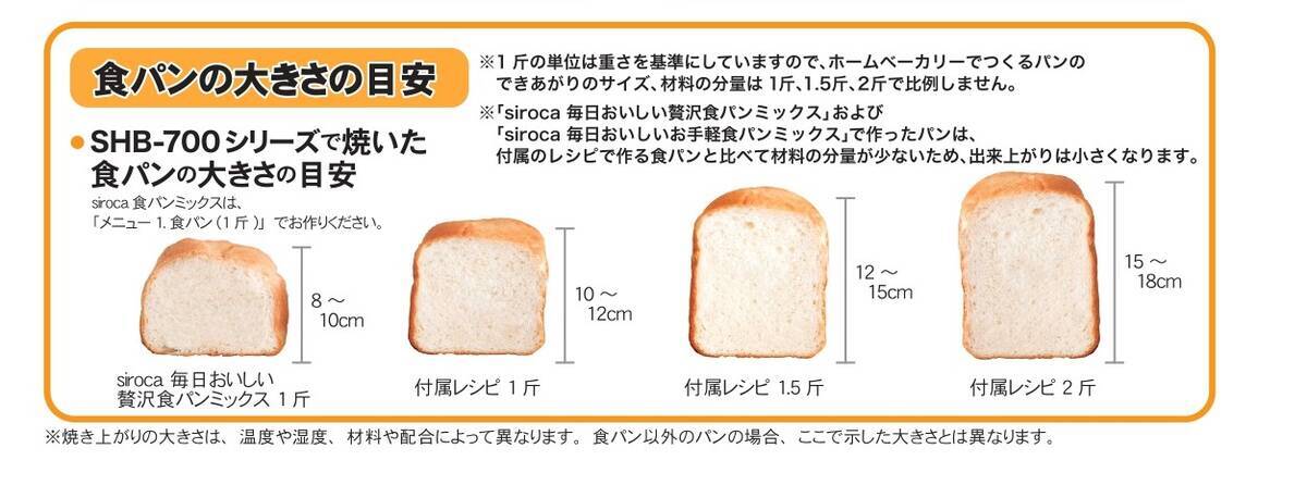パン焼き機選びのポイント - どっこい！洋裁・弁当・食パンブログ