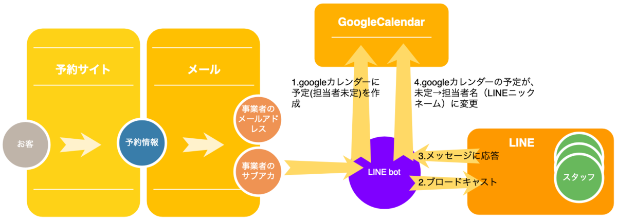 f:id:docoka_dareka:20200628224101p:plain f:id:docoka_dareka:20200628224101p:plain