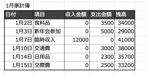 Excel たった3つの方法で Excelで作った資料が劇的に変化する まいにちdoda はたらくヒントをお届け Excel たった3つの方法で Excelで作った資料が劇的に変化する まいにちdoda はたらくヒントをお届け