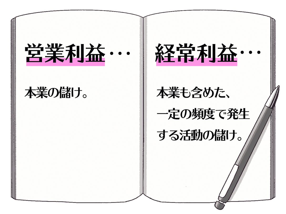 営業利益」「経常利益」とは？本業の儲けを意味するのはどちら？ - まいにちdoda - はたらくヒントをお届け