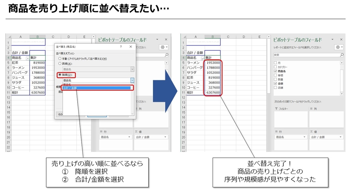 売上順に並び替え