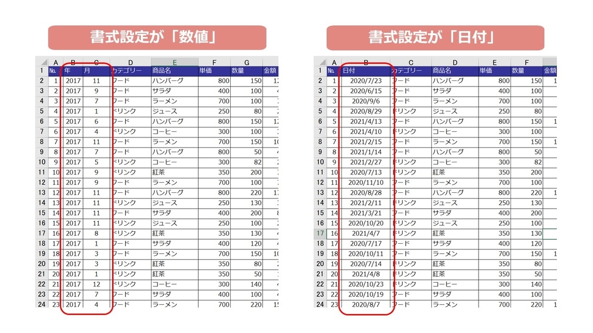 書式設定_数値_日付