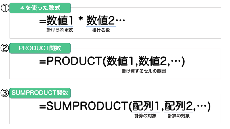 Excelで掛け算する3つの方法