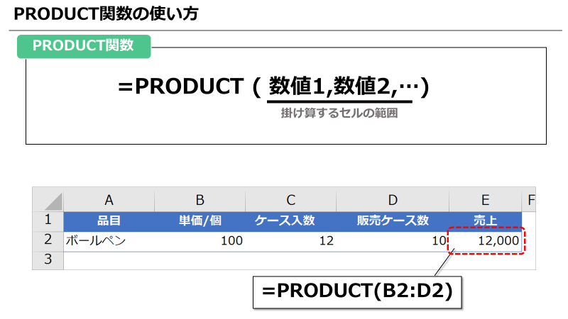 PRODUCT関数の使い方