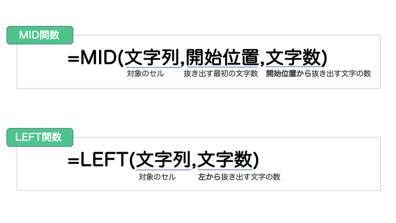 MID関数・LEFT関数