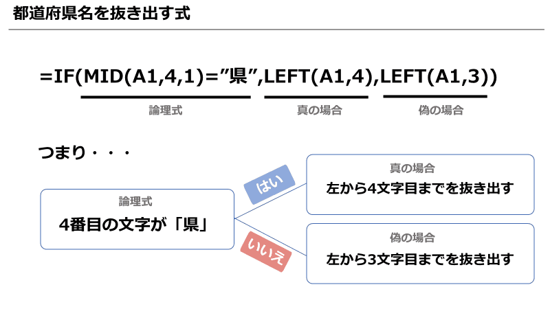 都道府県名を抜き出す式