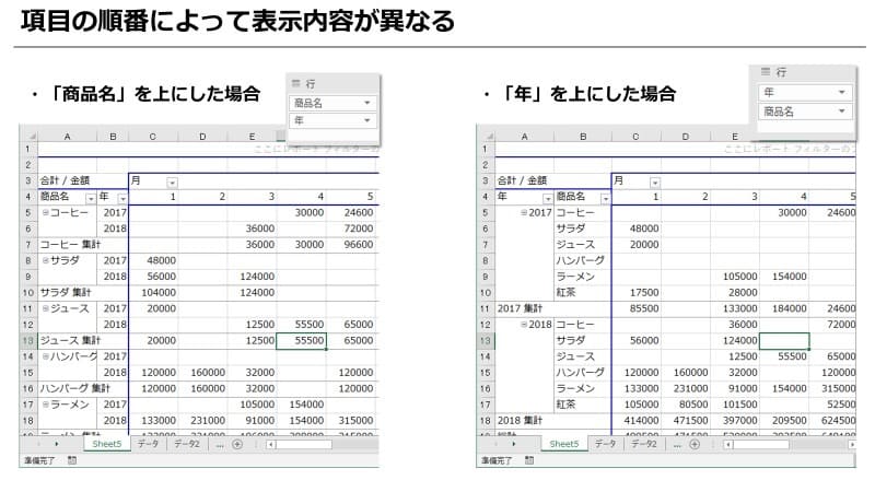 f:id:doda-media:20240927114828j:plain 項目の順番によって表示が異なる
