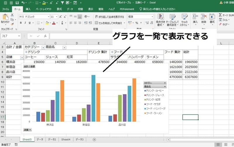 f:id:doda-media:20240927114838j:plain グラフを一度に表示