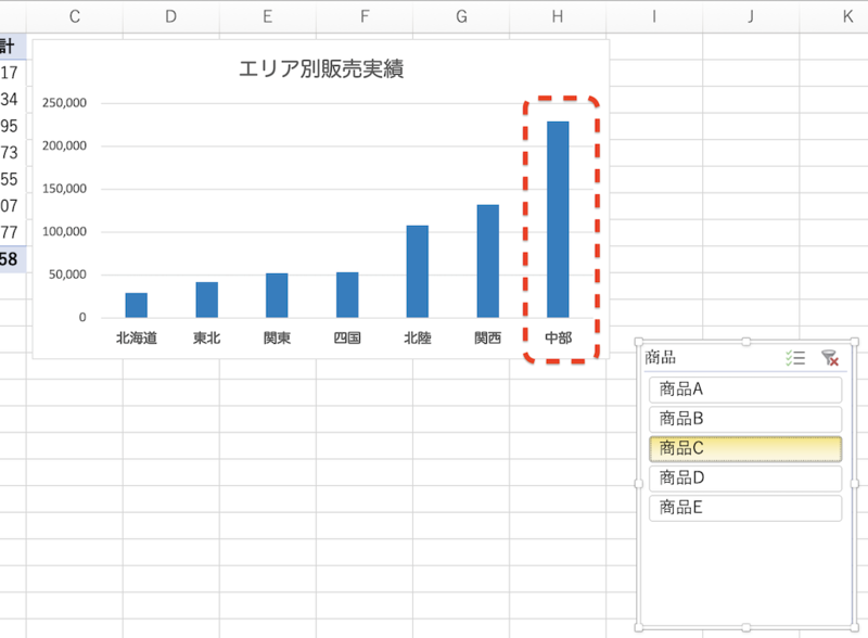 販売実績を確認
