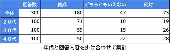 クロス集計表の見本
