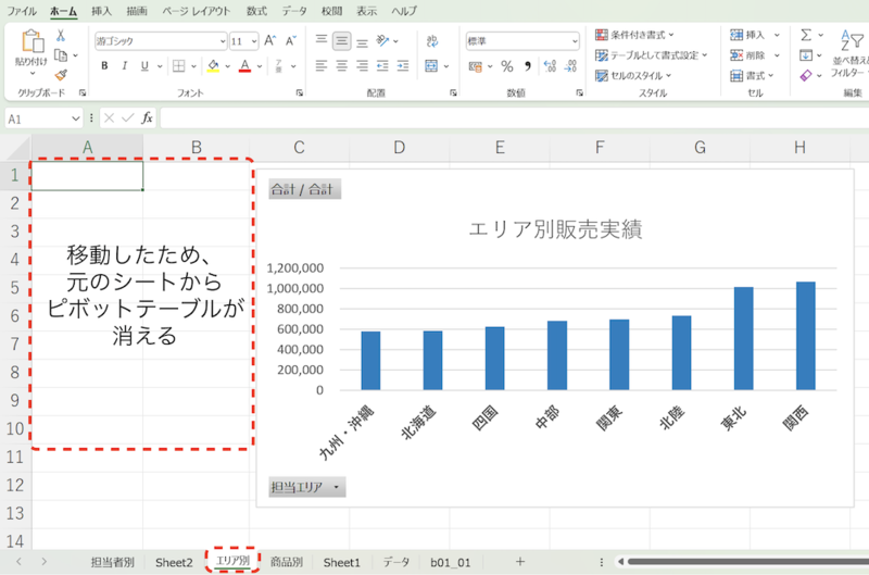 ピボットテーブルがなくなりグラフだけが表示される