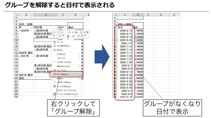 グループを解除すると日付で表示される