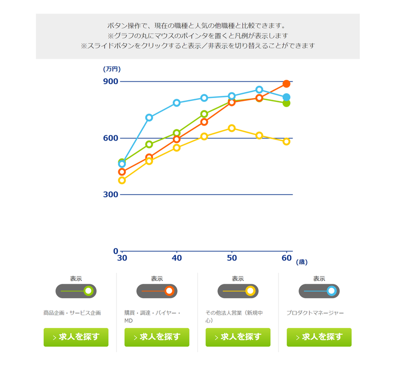 30年間の年収推移グラフ