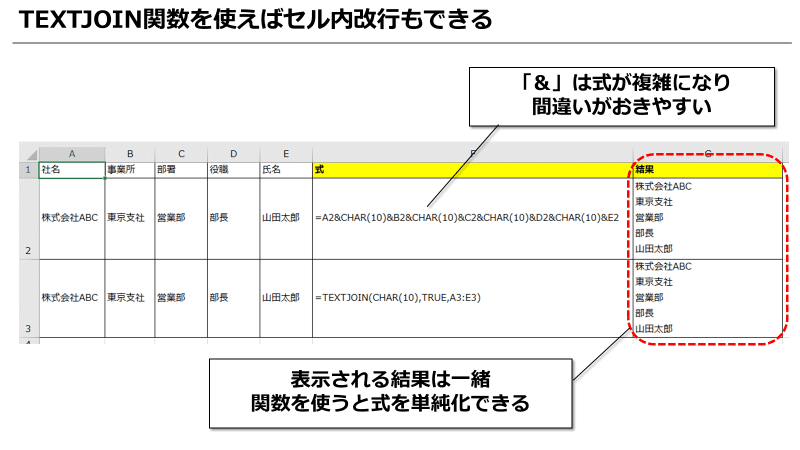 【図解】エクセルで複数のセルのデータを1つのセルにまとめる4つの方法 - まいにちdoda - はたらくヒントをお届け